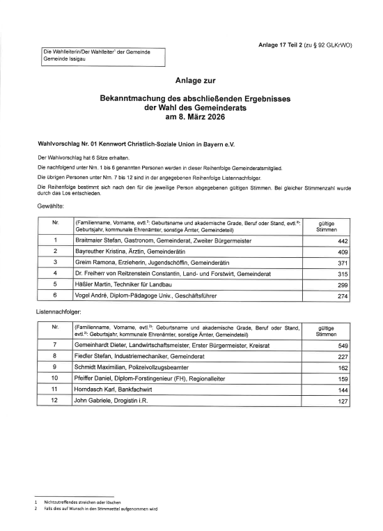 Leider haben wir keinen Alternativtext zu diesem Bild, aber wir arbeiten daran.