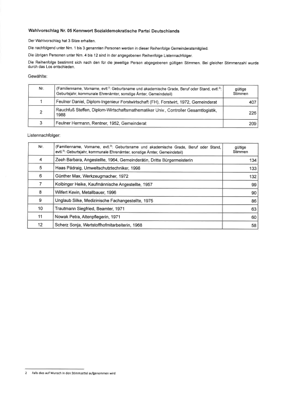 Leider haben wir keinen Alternativtext zu diesem Bild, aber wir arbeiten daran.