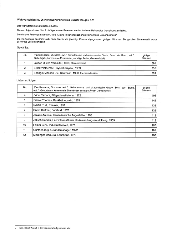 Leider haben wir keinen Alternativtext zu diesem Bild, aber wir arbeiten daran.