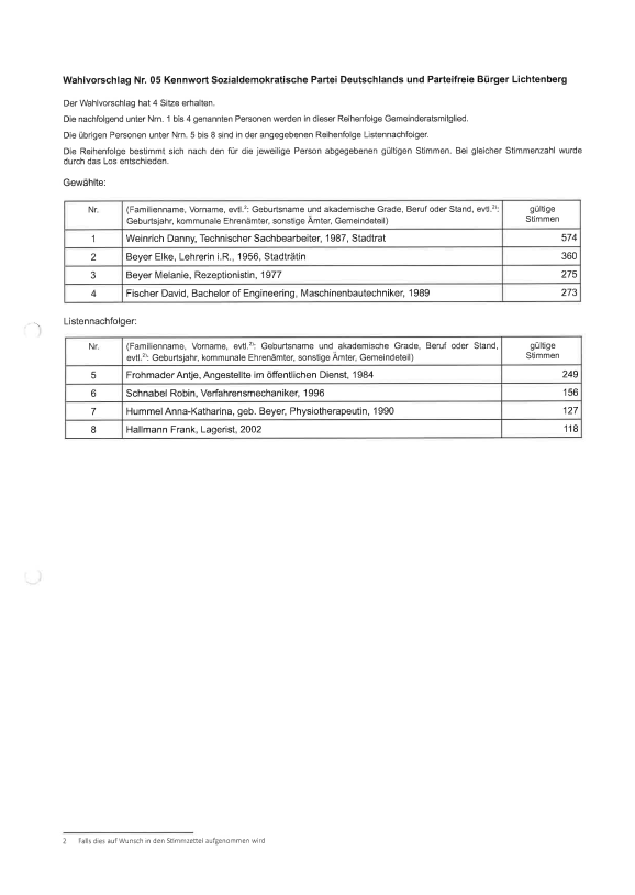 Leider haben wir keinen Alternativtext zu diesem Bild, aber wir arbeiten daran.